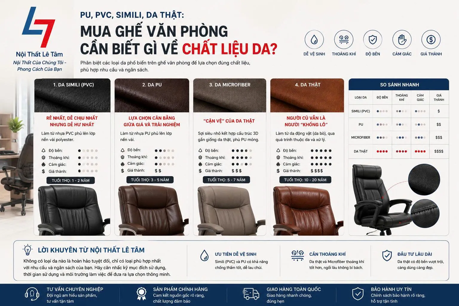 Chất liệu da PU, PVC, Simili, da thật