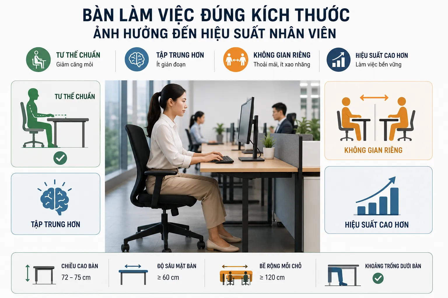 Bàn làm việc đúng kích thước ảnh hưởng đến hiệu suất