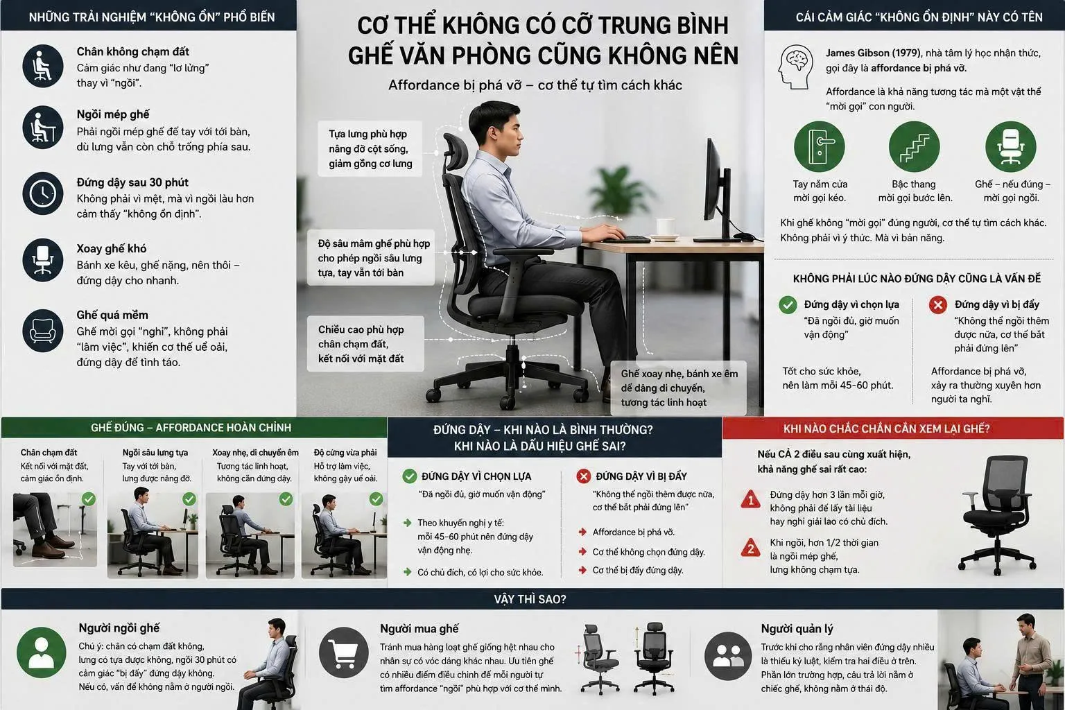 Vì sao ngồi ghế văn phòng không thoải mái