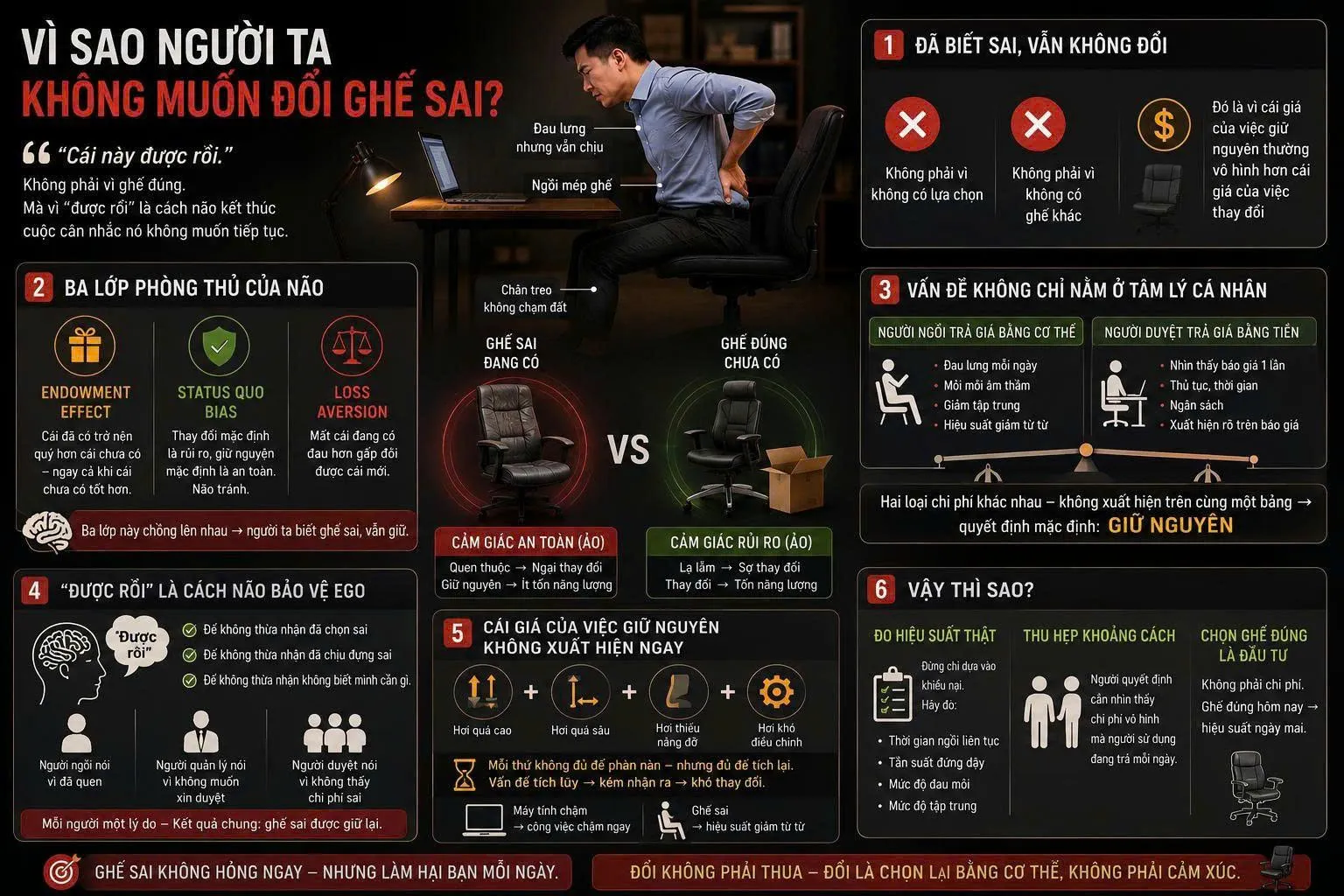 Vì sao người ta không muốn đổi ghế sai